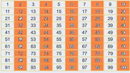 6. Sınıf Matematik Ders Kitabı Sayfa 28 Cevapları Birinci Kitap