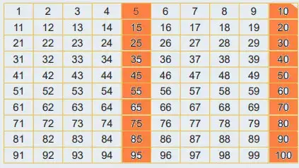 6. Sınıf Matematik Ders Kitabı Sayfa 29 Cevapları Birinci Kitap
