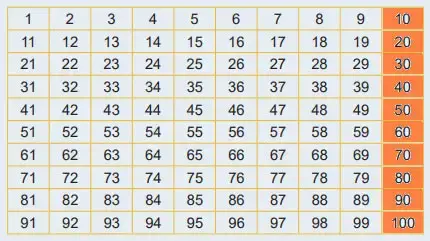 6. Sınıf Matematik Ders Kitabı Sayfa 30 Cevapları Birinci Kitap