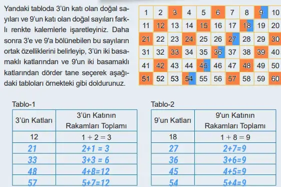 6. Sınıf Matematik Ders Kitabı Sayfa 32 Cevapları Birinci Kitap