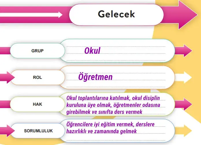 6. Sınıf Sosyal Bilgiler Ders Kitabı Sayfa 20 Cevapları Birinci Kitap