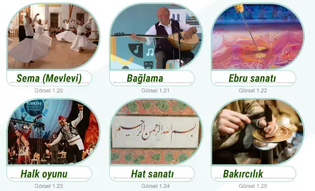 6. Sınıf Sosyal Bilgiler Ders Kitabı Sayfa 24 Cevapları Birinci Kitap