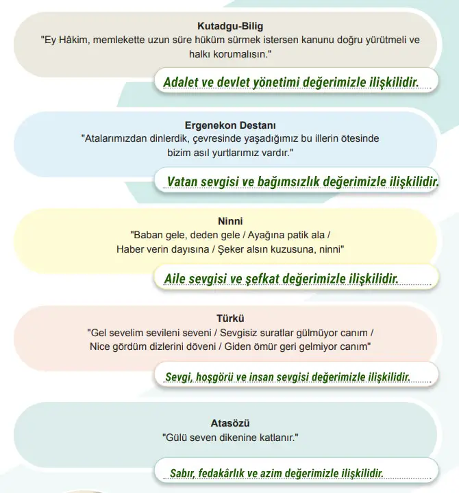 6. Sınıf Sosyal Bilgiler Ders Kitabı Sayfa 28 Cevapları Birinci Kitap