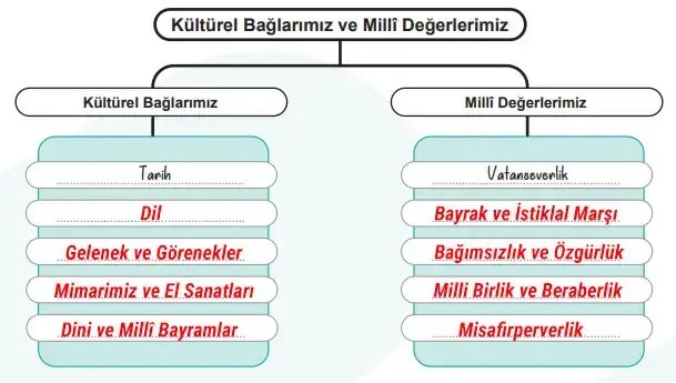 6. Sınıf Sosyal Bilgiler Ders Kitabı Sayfa 33 Cevapları Birinci Kitap 6. Sınıf Sosyal Bilgiler Ders Kitabı Sayfa 33 Cevapları Birinci Kitap