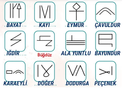 6. Sınıf Türkçe Ders Kitabı Sayfa 18-19 Cevapları Birinci Kitap 6. Sınıf Türkçe Ders Kitabı Sayfa 18-19 Cevapları Birinci Kitap
