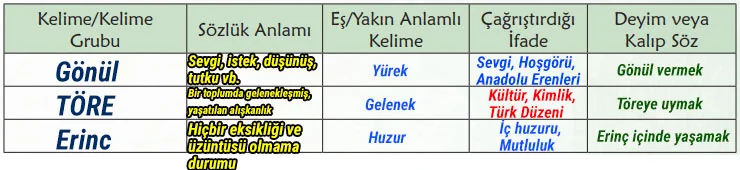 6. Sınıf Türkçe Ders Kitabı Sayfa 27 Cevapları Birinci Kitap 6. Sınıf Türkçe Ders Kitabı Sayfa 27 Cevapları Birinci Kitap