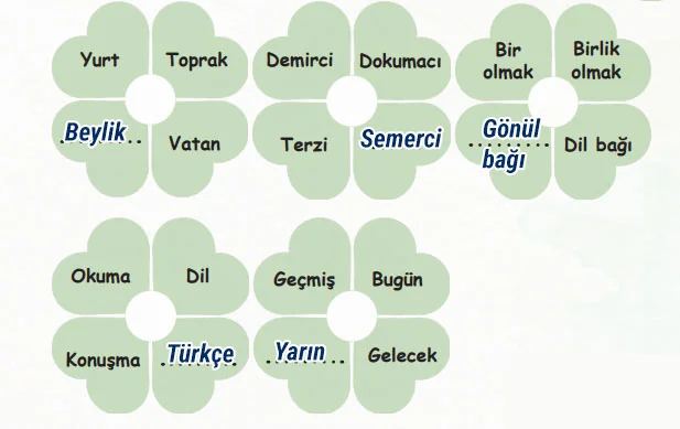6. Sınıf Türkçe Ders Kitabı Sayfa 27 Cevapları Birinci Kitap 6. Sınıf Türkçe Ders Kitabı Sayfa 27 Cevapları Birinci Kitap