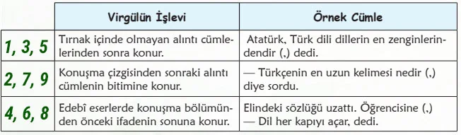 6. Sınıf Türkçe Ders Kitabı Sayfa 32 Cevapları Birinci Kitap 6. Sınıf Türkçe Ders Kitabı Sayfa 32 Cevapları Birinci Kitap