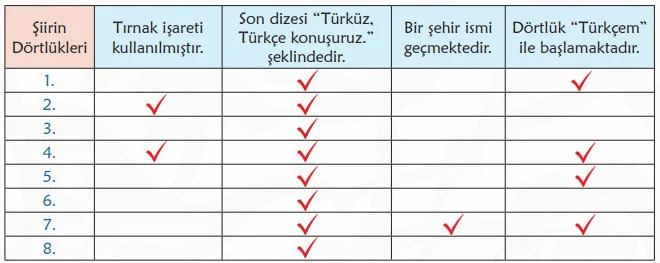 6. Sınıf Türkçe Ders Kitabı Sayfa 44 Cevapları Birinci Kitap