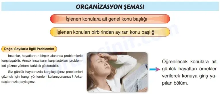 6.Sınıf Matematik Ders Kitabı Cevapları