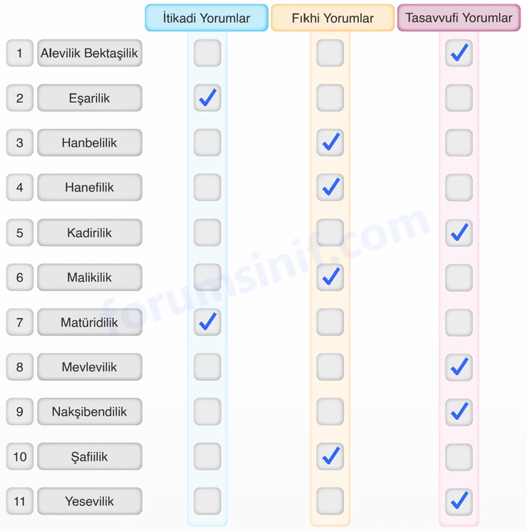 7. Sınıf Din Kültürü Sayfa 104 Cevapları MEB Yayınları