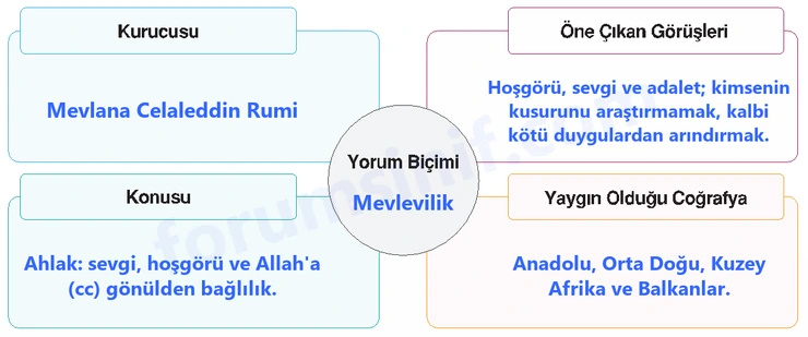 7. Sınıf Din Kültürü Sayfa 105 Cevapları MEB Yayınları
