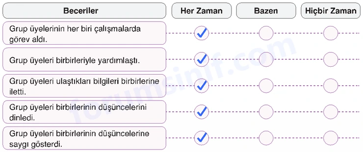 7. Sınıf Din Kültürü Sayfa 111 Cevapları MEB Yayınları