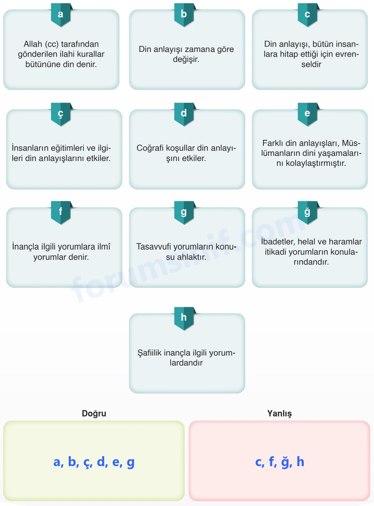 7. Sınıf Din Kültürü Sayfa 116 Cevapları MEB Yayınları 7. Sınıf Din Kültürü Sayfa 116 Cevapları MEB Yayınları