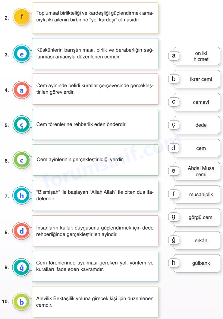 7. Sınıf Din Kültürü Sayfa 117 Cevapları MEB Yayınları 7. Sınıf Din Kültürü Sayfa 117 Cevapları MEB Yayınları