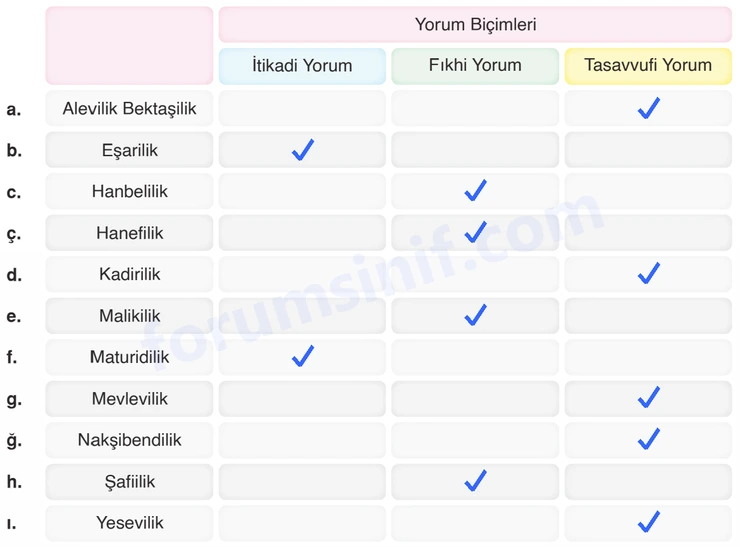 7. Sınıf Din Kültürü Sayfa 118 Cevapları MEB Yayınları 7. Sınıf Din Kültürü Sayfa 118 Cevapları MEB Yayınları