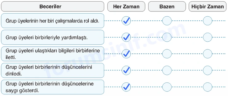 7. Sınıf Din Kültürü Sayfa 132 Cevapları MEB Yayınları 7. Sınıf Din Kültürü Sayfa 132 Cevapları MEB Yayınları