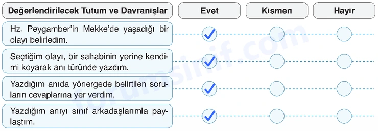 7. Sınıf Din Kültürü Sayfa 133 Cevapları MEB Yayınları 7. Sınıf Din Kültürü Sayfa 133 Cevapları MEB Yayınları