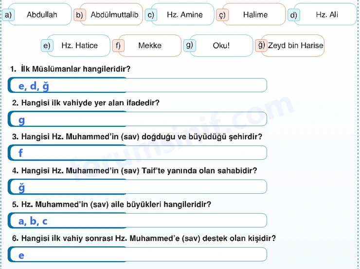 7. Sınıf Din Kültürü Sayfa 133 Cevapları MEB Yayınları - 2 7. Sınıf Din Kültürü Sayfa 133 Cevapları MEB Yayınları - 2