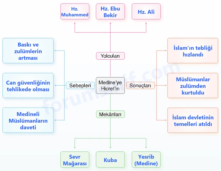 7. Sınıf Din Kültürü Sayfa 139 Cevapları MEB Yayınları