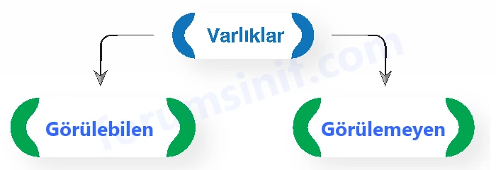7. Sınıf Din Kültürü Sayfa 14 Cevapları MEB Yayınları 7. Sınıf Din Kültürü Sayfa 14 Cevapları MEB Yayınları