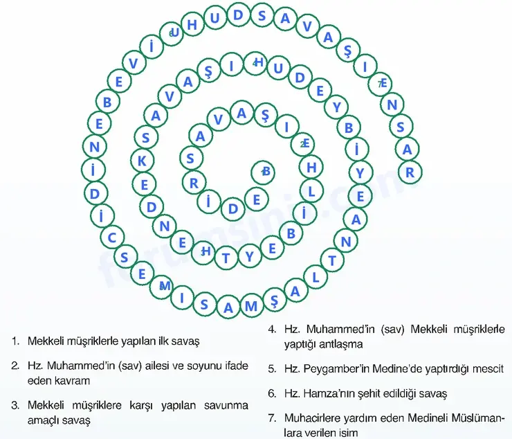 7. Sınıf Din Kültürü Sayfa 148 Cevapları MEB Yayınları