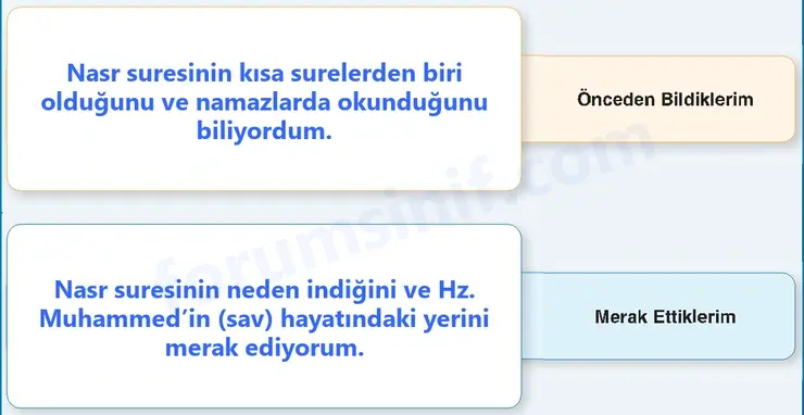 7. Sınıf Din Kültürü Sayfa 149 Cevapları MEB Yayınları 7. Sınıf Din Kültürü Sayfa 149 Cevapları MEB Yayınları