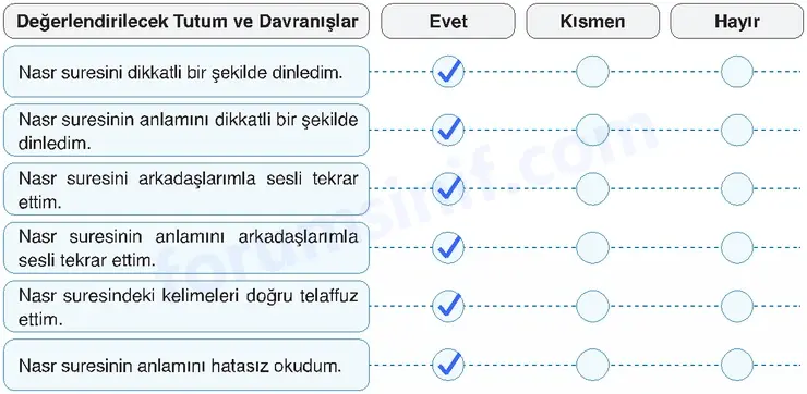 7. Sınıf Din Kültürü Sayfa 151 Cevapları MEB Yayınları 7. Sınıf Din Kültürü Sayfa 151 Cevapları MEB Yayınları
