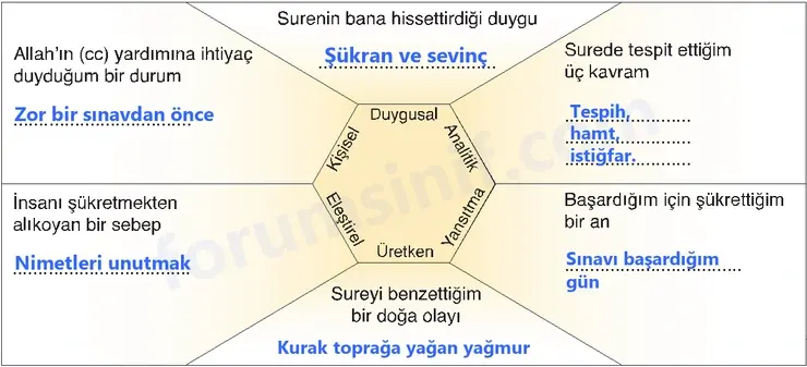 7. Sınıf Din Kültürü Sayfa 151 Cevapları MEB Yayınları - 2 7. Sınıf Din Kültürü Sayfa 151 Cevapları MEB Yayınları - 2