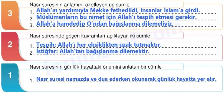 7. Sınıf Din Kültürü Sayfa 152 Cevapları MEB Yayınları 7. Sınıf Din Kültürü Sayfa 152 Cevapları MEB Yayınları