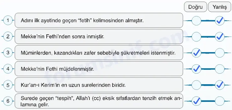 7. Sınıf Din Kültürü Sayfa 152 Cevapları MEB Yayınları - 2 7. Sınıf Din Kültürü Sayfa 152 Cevapları MEB Yayınları - 2