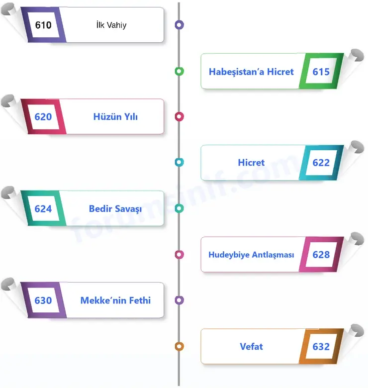 7. Sınıf Din Kültürü Sayfa 154 Cevapları MEB Yayınları 7. Sınıf Din Kültürü Sayfa 154 Cevapları MEB Yayınları