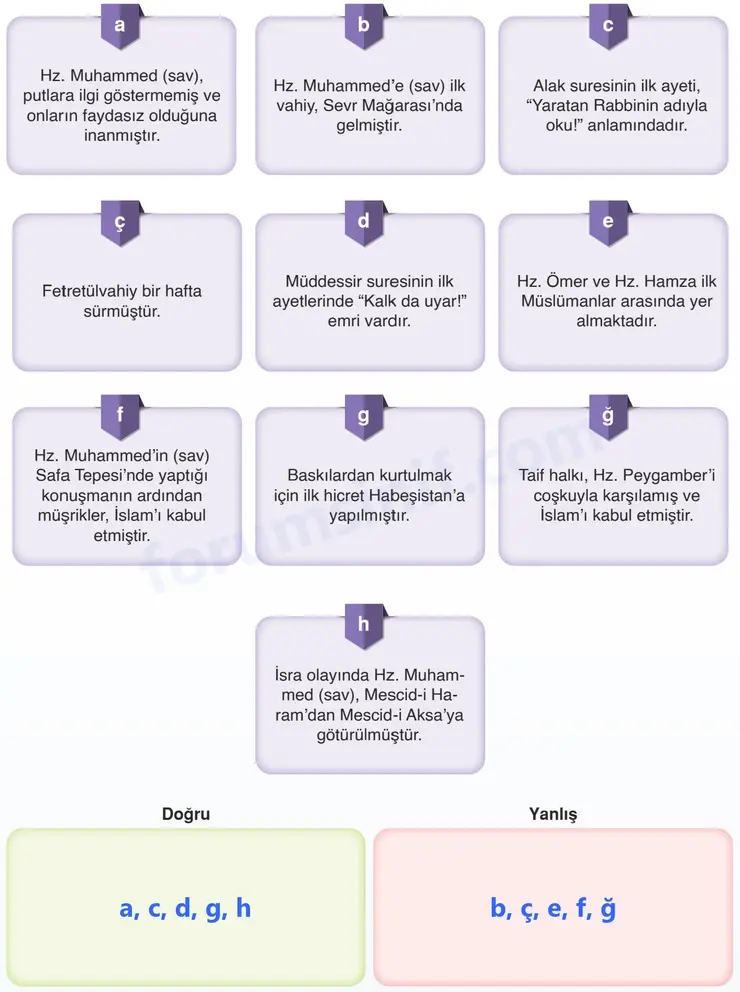 7. Sınıf Din Kültürü Sayfa 157 Cevapları MEB Yayınları