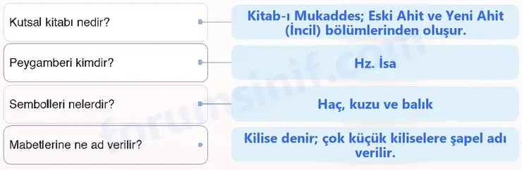 7. Sınıf Din Kültürü Sayfa 174 Cevapları MEB Yayınları 7. Sınıf Din Kültürü Sayfa 174 Cevapları MEB Yayınları