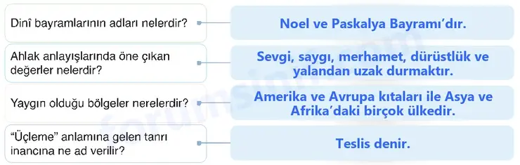 7. Sınıf Din Kültürü Sayfa 175 Cevapları MEB Yayınları 7. Sınıf Din Kültürü Sayfa 175 Cevapları MEB Yayınları