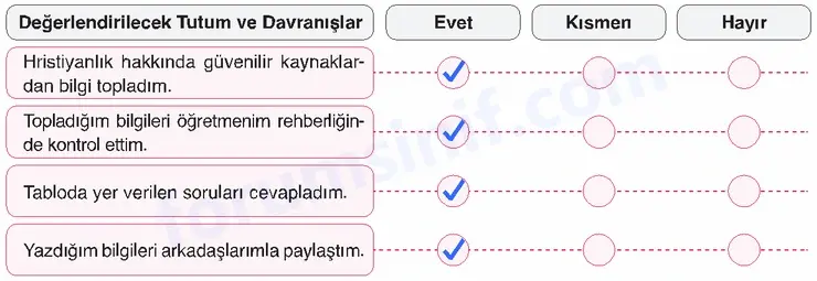 7. Sınıf Din Kültürü Sayfa 175 Cevapları MEB Yayınları - 2 7. Sınıf Din Kültürü Sayfa 175 Cevapları MEB Yayınları - 2
