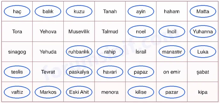 7. Sınıf Din Kültürü Sayfa 175 Cevapları MEB Yayınları - 3 7. Sınıf Din Kültürü Sayfa 175 Cevapları MEB Yayınları - 3