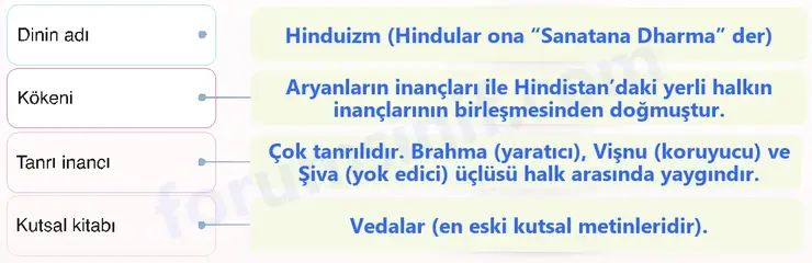 7. Sınıf Din Kültürü Sayfa 179 Cevapları MEB Yayınları 7. Sınıf Din Kültürü Sayfa 179 Cevapları MEB Yayınları
