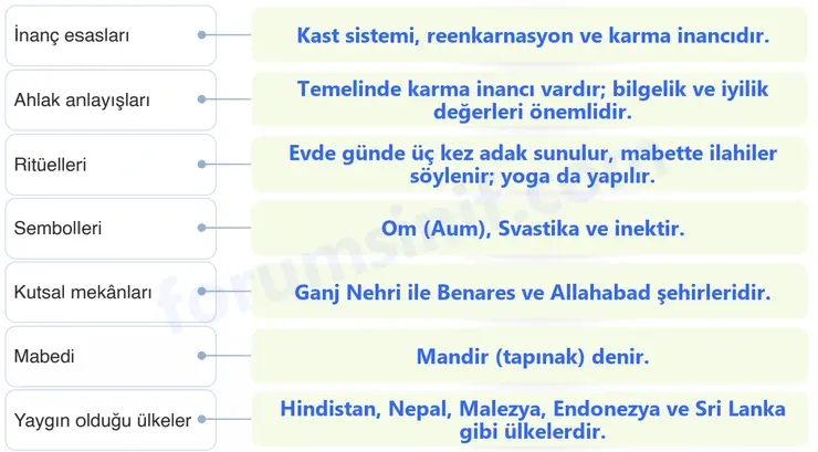 7. Sınıf Din Kültürü Sayfa 180 Cevapları MEB Yayınları 7. Sınıf Din Kültürü Sayfa 180 Cevapları MEB Yayınları