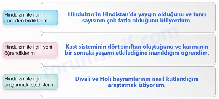 7. Sınıf Din Kültürü Sayfa 180 Cevapları MEB Yayınları - 2 7. Sınıf Din Kültürü Sayfa 180 Cevapları MEB Yayınları - 2