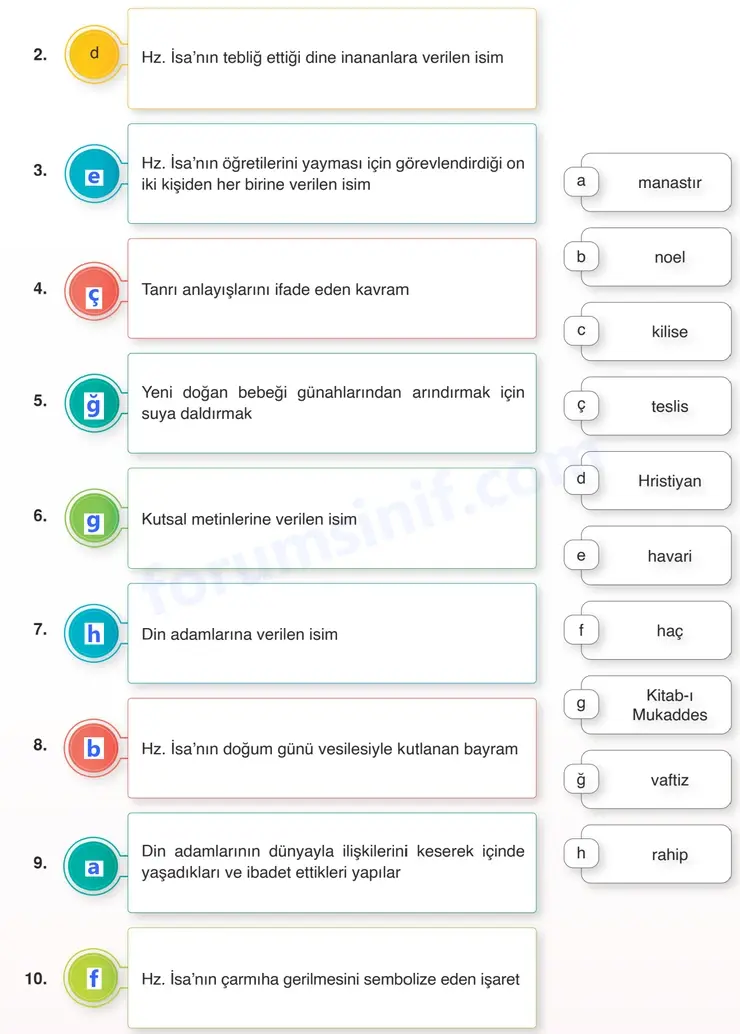 7. Sınıf Din Kültürü Sayfa 187 Cevapları MEB Yayınları 7. Sınıf Din Kültürü Sayfa 187 Cevapları MEB Yayınları