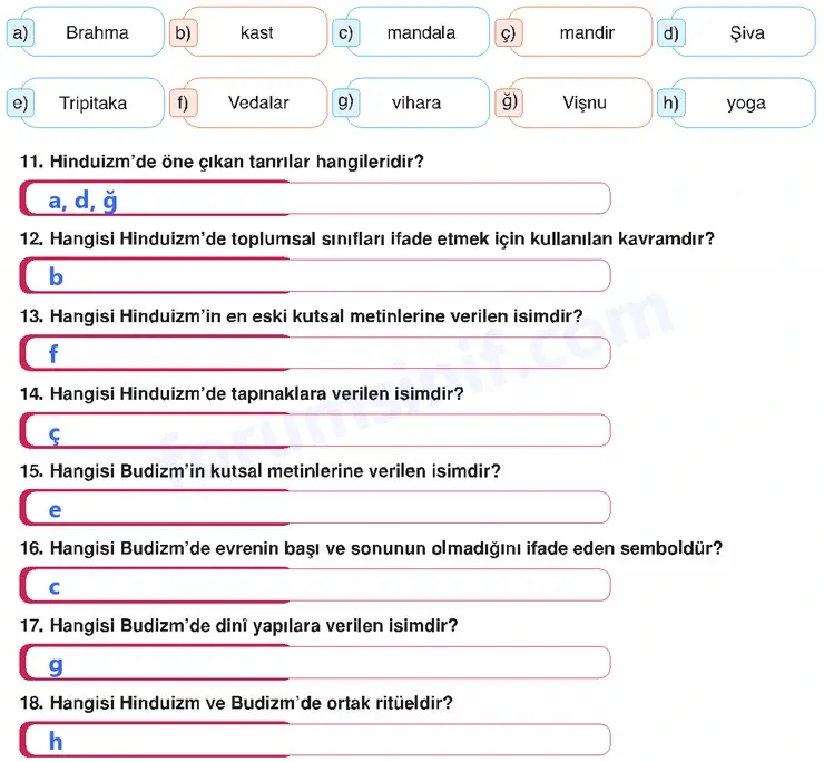 7. Sınıf Din Kültürü Sayfa 188 Cevapları MEB Yayınları