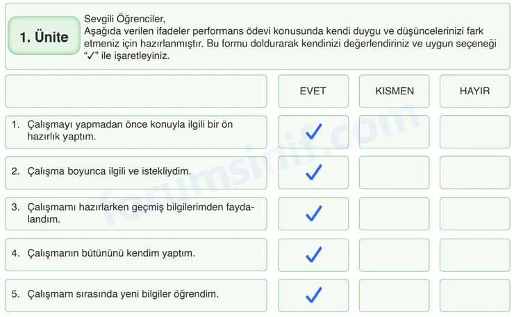 7. Sınıf Din Kültürü Sayfa 192 Cevapları MEB Yayınları 7. Sınıf Din Kültürü Sayfa 192 Cevapları MEB Yayınları