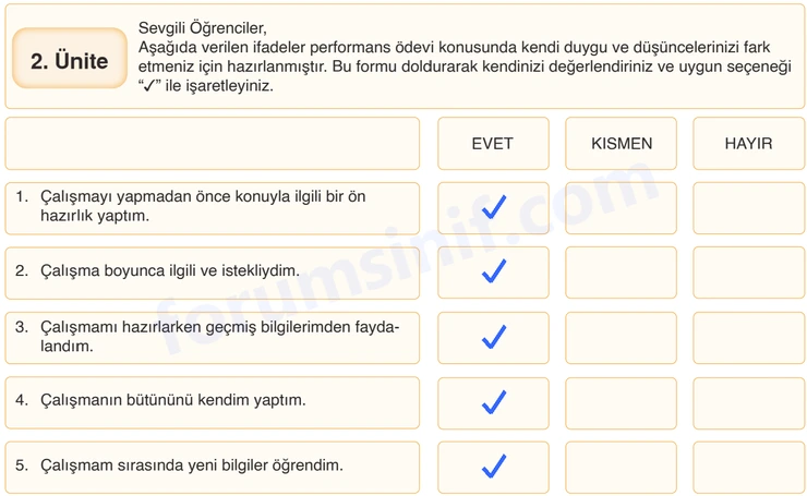 7. Sınıf Din Kültürü Sayfa 193 Cevapları MEB Yayınları