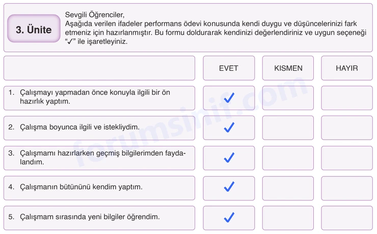 7. Sınıf Din Kültürü Sayfa 194 Cevapları MEB Yayınları