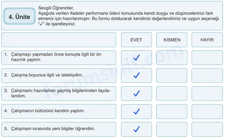 7. Sınıf Din Kültürü Sayfa 195 Cevapları MEB Yayınları 7. Sınıf Din Kültürü Sayfa 195 Cevapları MEB Yayınları