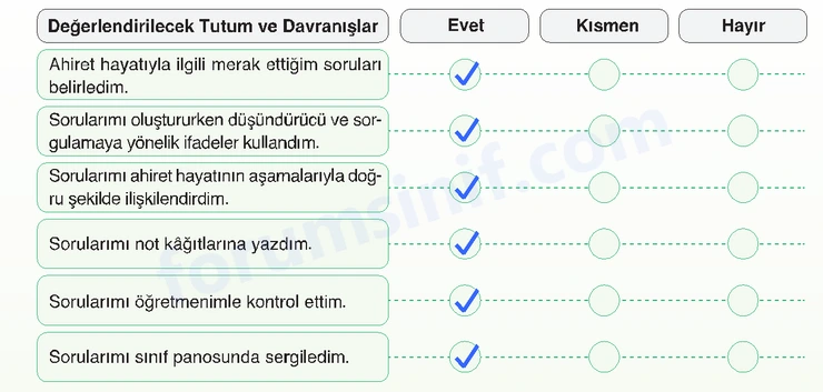7. Sınıf Din Kültürü Sayfa 29 Cevapları MEB Yayınları 7. Sınıf Din Kültürü Sayfa 29 Cevapları MEB Yayınları