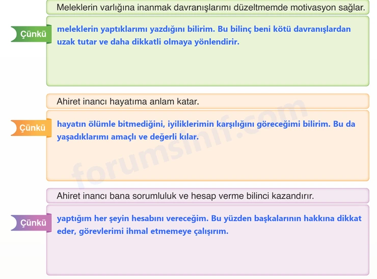 7. Sınıf Din Kültürü Sayfa 35 Cevapları MEB Yayınları 7. Sınıf Din Kültürü Sayfa 35 Cevapları MEB Yayınları
