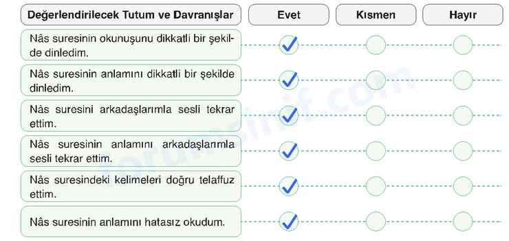 7. Sınıf Din Kültürü Sayfa 39 Cevapları MEB Yayınları 7. Sınıf Din Kültürü Sayfa 39 Cevapları MEB Yayınları
