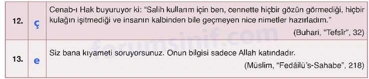 7. Sınıf Din Kültürü Sayfa 44 Cevapları MEB Yayınları 7. Sınıf Din Kültürü Sayfa 44 Cevapları MEB Yayınları
